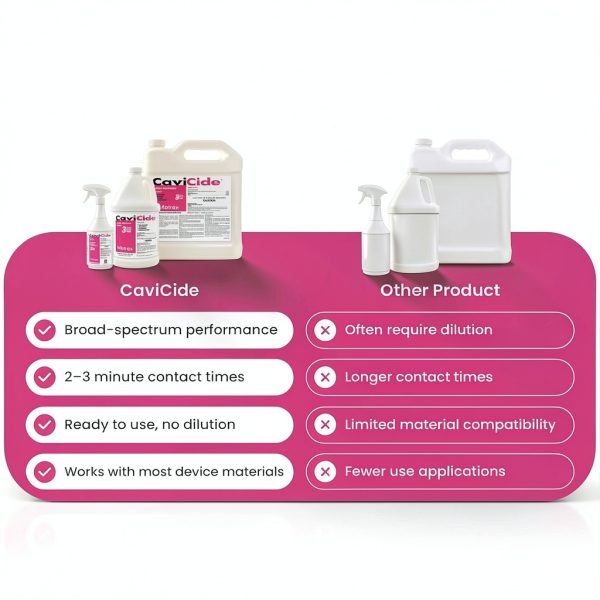 Metrex MET13-1000 Broad Spectrum Disinfectant Spray 1 Gallon Fast-3